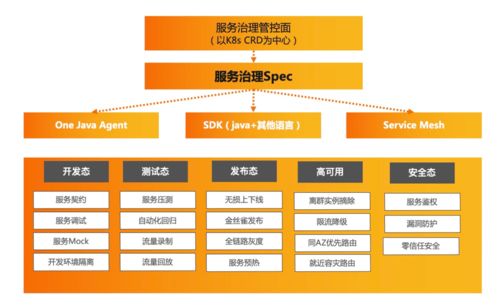 云原生微服务技术趋势解读 构建敏捷、弹性与智能的未来应用架构