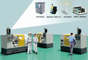 四信携手行业伙伴，共探智慧工厂建设新路径 以传输设备为基石