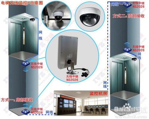 电梯无线监控方案 无线监控网桥传输设备的高效应用